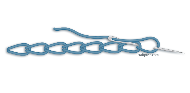 chain stitch