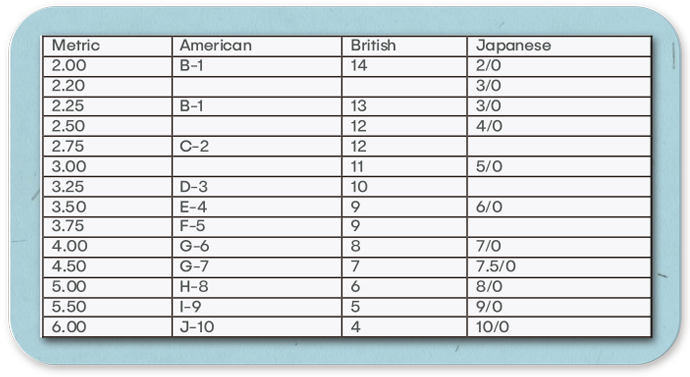 Crochet hook sizes conversion chart