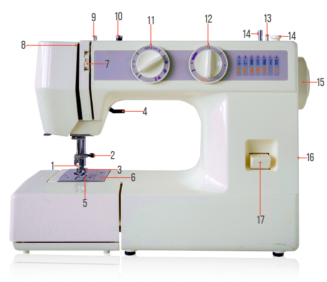 Parts of a sewing machine_